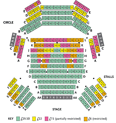 Almeida Theatre Seating Plan