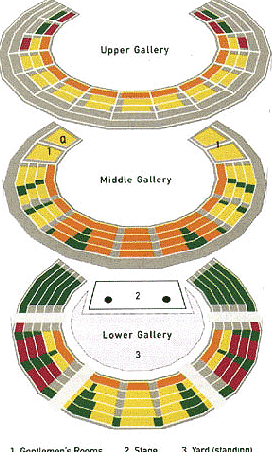Globe Theatre Seating Chart